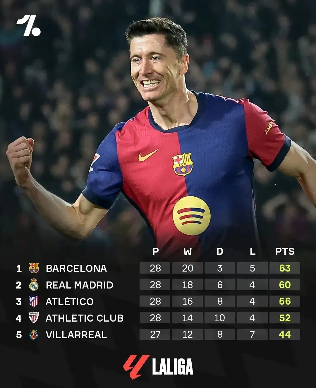 开云平台-意大利险胜皇马,萨内打破历史纪录