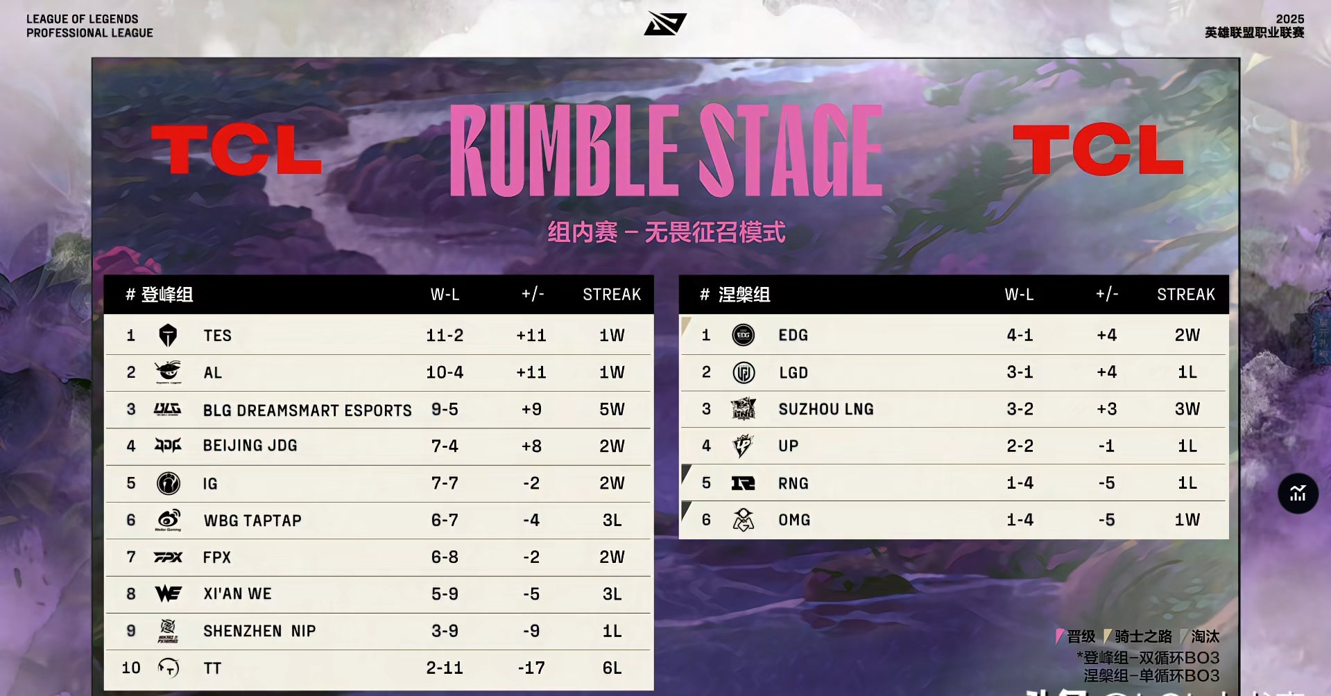 关于BLG血洗RNG，Clozer关键制胜的信息